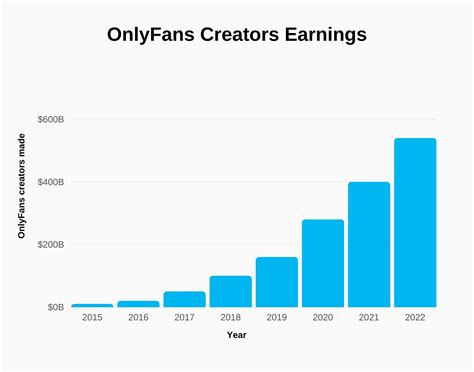 average income for onlyfans|OnlyFans Creators Are Revealing How Much They。